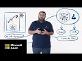 Model deployment and inferencing with Azure Machine Learning | Machine Learning Essentials