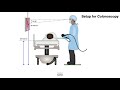 HCC 1472-8 Endoscopy Technology Theory - Positioning Patient etc