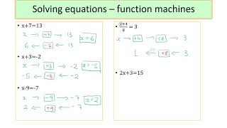 Solving equations function machines
