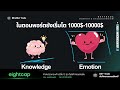 วิธีปั้น พอร์ตเล็กไปพอร์ตใหญ่ 10 สู่ 10000 เหรียญ ฟังให้จบก่อนเด้อ