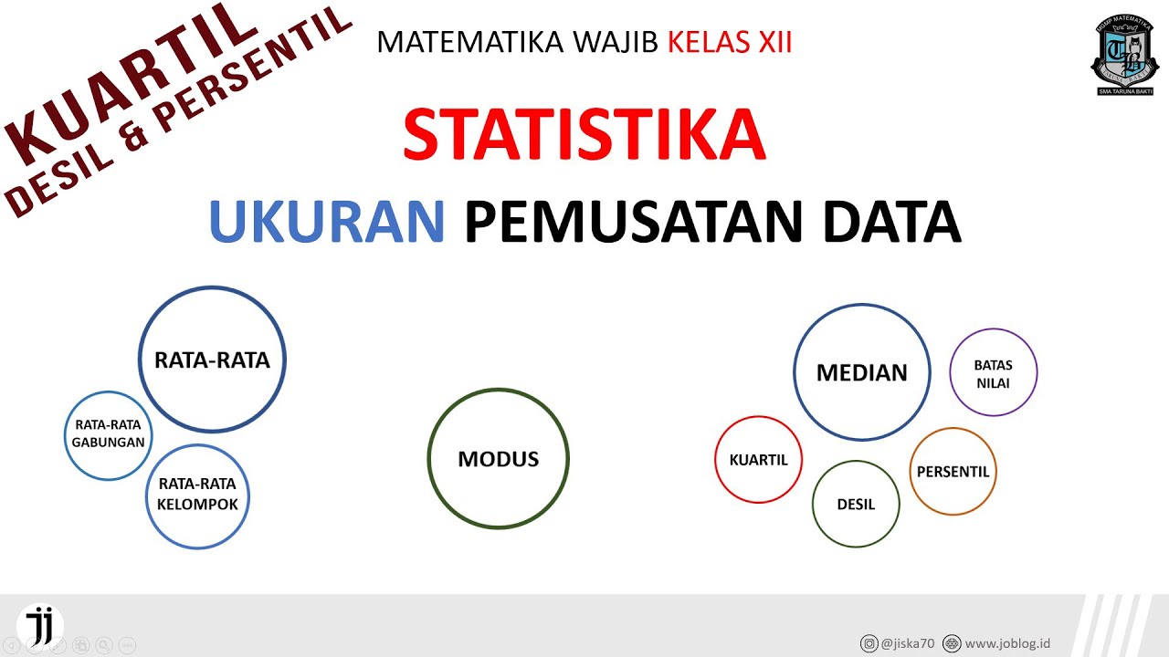 Menentukan Kuartil Desil Dan Persentil Pada Data Kelompok - YouTube