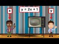 introduction to algebra using variables