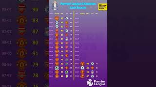 All Premier League Winners & 2nd place