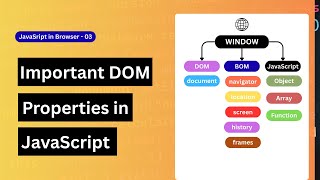 03. Front End JavaScript || Important DOM Properties (innerHTML, textContent, and more)