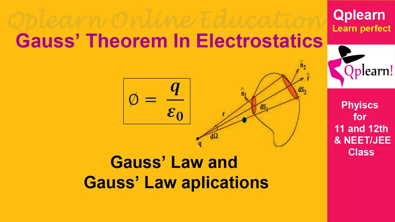 Gauss Law And Applications | Gauss Theorem - YouTube