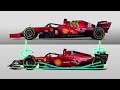 空力解説 2022年f1で話題のグランドエフェクトカー、分かりやすく図解シマス。 車好きデザイナー