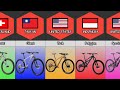 Bicycle Brands From Different Countries