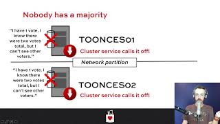 Senior DBA Class How to Design Quorum for Failover Clusters