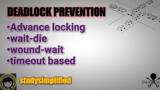 Deadlock Prevention :DBMS