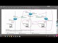 Static Routing 3 Router di Mikrotik - BinusNetClub