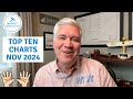 Top Ten Charts to Watch for November 2024