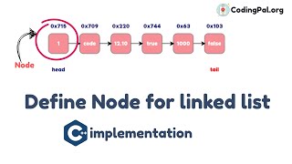 Define Node For Singly linked list implementation in C++ || CodingPal.org || DSA from scratch