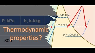 Examples 1-3 [Thermodynamic Phase Change]