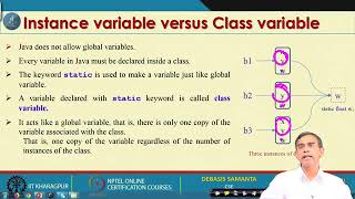 Lecture 11Java Static Scope Rule