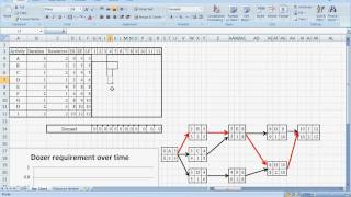 Critical Path Method Scheduling Example 1