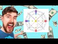 I analyzed the personal matrix | MrBeast's Matrix of Destiny