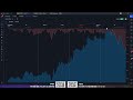 刀神談海期 終於學會讓小刀策略出現在tradingview了