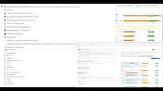 Обзор электронной информационно-образовательной среды (ЭИОС) университета