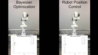 Auto-Tuning of Robot Trajectory Tracking Controller Exploiting Bayesian Optimization