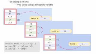 Java Concepts: Late Objects 3/e chapter 6 part 4