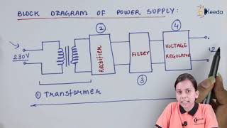 Introduction to Power Supplies and its Block Diagram