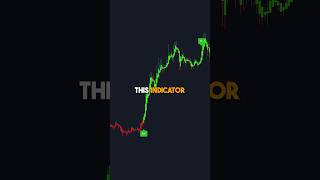 Only indicator that you will ever need #trading #tradingview #crypto #stocks #forex #indicator