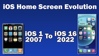 iOS Home Screen Evolution | iOS Evolution