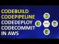 🚀 Deploy Spring Boot App on AWS Using CodePipeline, CodeCommit, CodeBuild & CodeDeploy