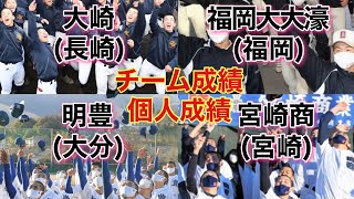 【大崎･福岡大大濠･明豊･宮崎商】2021センバツ出場校  公式戦のチーム成績\u0026個人成績(音声なし)