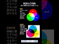 rgbとcmyk itパスポート　高校情報