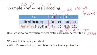 Huffman Codes 2: Prefix-Free Encodings