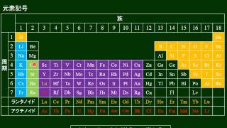 化学基礎　覚えるべき元素