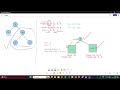 Leetcode # 105. Construct Binary Tree from Preorder and Inorder Traversal (Python)