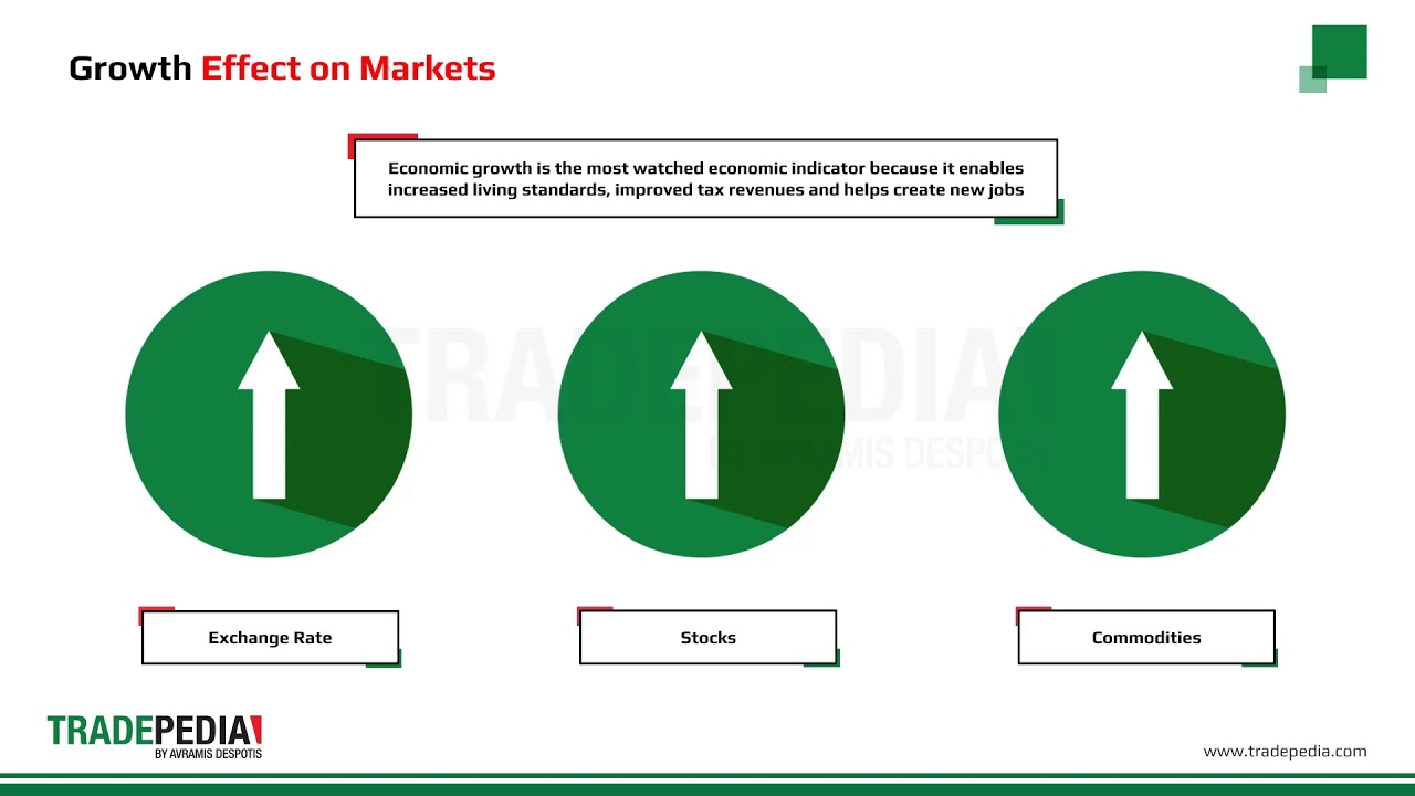 Lesson 3 2 Macroeconomic Analysis Youtube