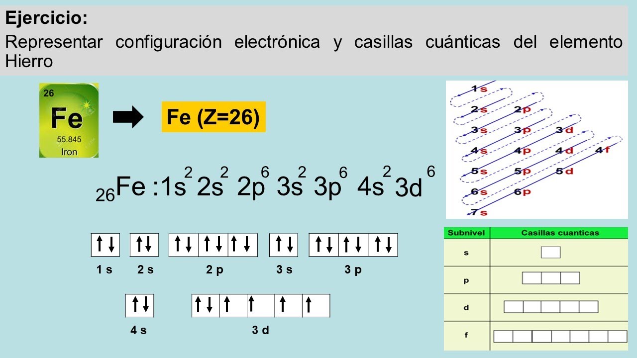 CAJAS O CASILLAS CUANTICAS (facil) - YouTube