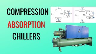 What are Chillers | How Compression and Absorption Chillers Work