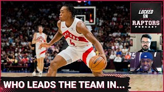 Who will lead the Toronto Raptors in points, assists, rebounds, steals, blocks & dunks in 2023-24?
