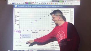 How to interpret Scatter Plots and create Trend Lines