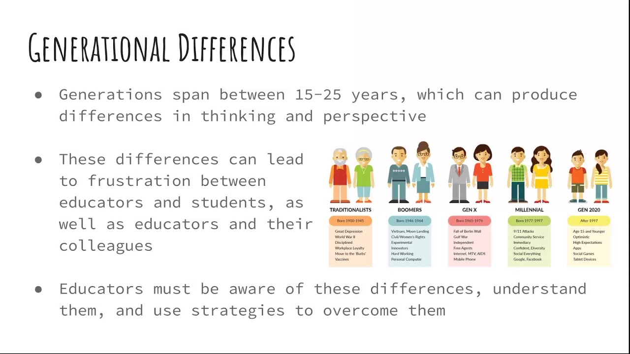 Generational Differences Youtube