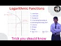 AP Precalculus | Topic 2.11 | Logarithmic Functions | End Behavior, Concavity, and Transformations.