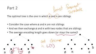 Huffman Codes 7: Proof of Optimality