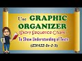 USE  GRAPHIC ORGANIZER (Story Sequence Chart) TO SHOW UNDERSTANDING OF TEXTS (EN4SS-Ie-I-5)