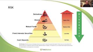 Know Your Derivatives - CFDs, Indices and FX