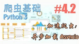 #4.2 加速爬虫: 异步加载 Asyncio (爬虫 scraping 基础 Python)