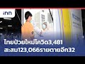 ไทยป่วยใหม่โควิด3,481สะสม123,066รายตายอีก32:ข่าวต้นชั่วโมง 09.00 น.(21/05/2564)