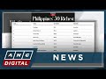 Forbes: Weak peso, slow economy weigh on wealth of PH's richest; Sy siblings remain wealthiest | ANC