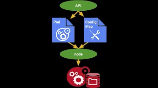 K8S 101 | Video - 9 What is ConfigMap in K8S | Introduction to Kubernetes | By Jainish Shah