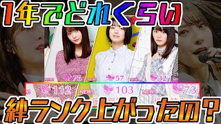 【ユニエア】1年間で絆ランクはこれだけ上がります！！【ユニゾンエアー】