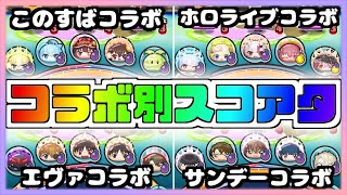 【ぷにぷに】超鬼畜！？スコアタをコラボ別でやってみた結果がヤバすぎたwww【ゆっくり実況/妖怪ウォッチぷにぷに】part151