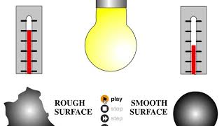 Rough Surface:Smooth Surface Experiment Animation